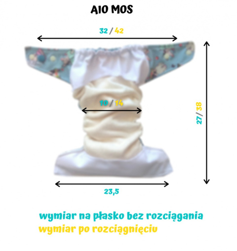 AIO BIRDSEYE MOS AIO BIRDSEYE MOS